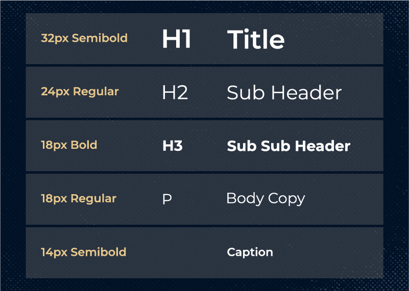 Hierarchy of headings